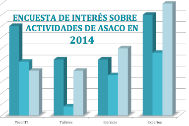 Estadisticas-Encuesta-Actividades-2014-