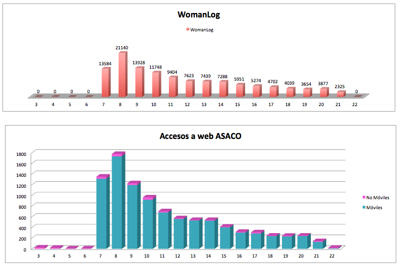 Graficas